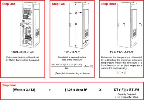 electrical enclosure cooling calculations|fan enclosure size chart.